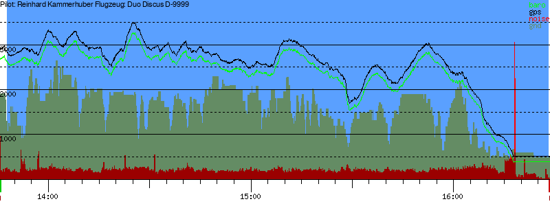 Barometer